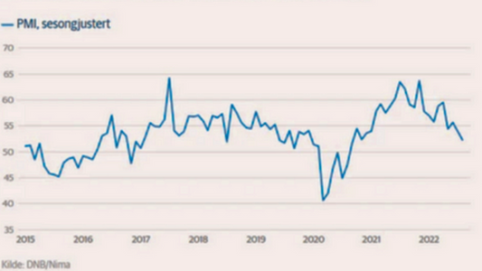 PMI-indeks